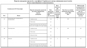 Вступ на 1 курс (за сертифікатами ЗНО) - ІНСТИТУТ ...